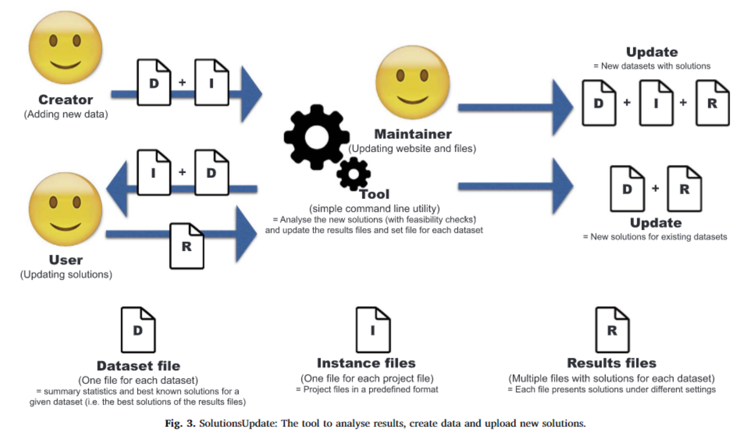 Figure 3 taken from the paper